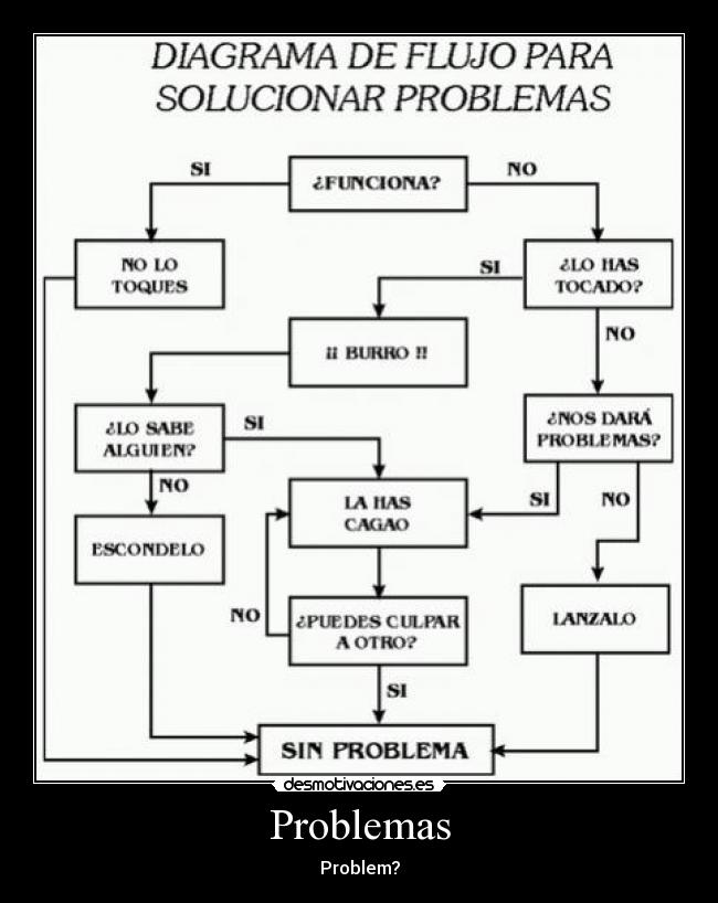 Problemas - 