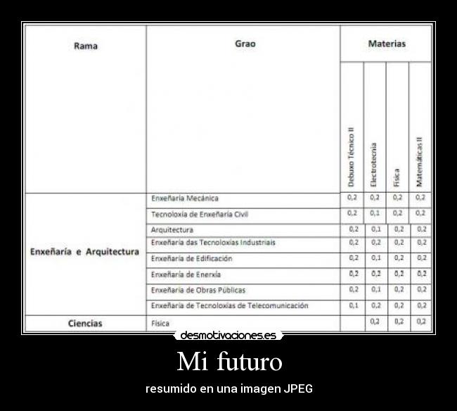 Mi futuro - resumido en una imagen JPEG