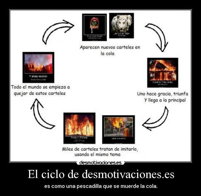 El ciclo de desmotivaciones.es - 