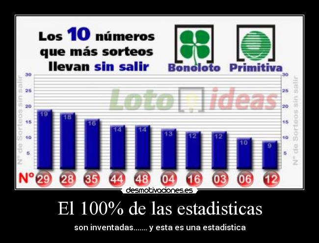 El 100% de las estadisticas -