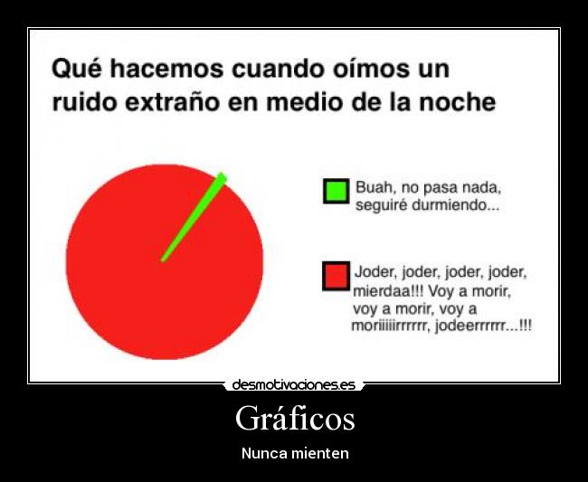 Gráficos - Nunca mienten