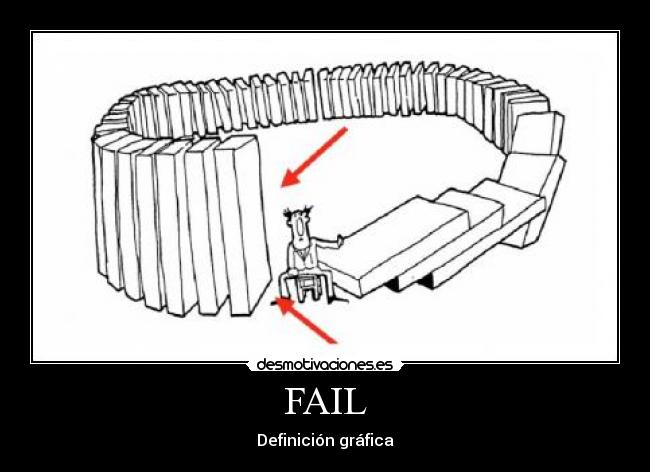 FAIL - Definición gráfica