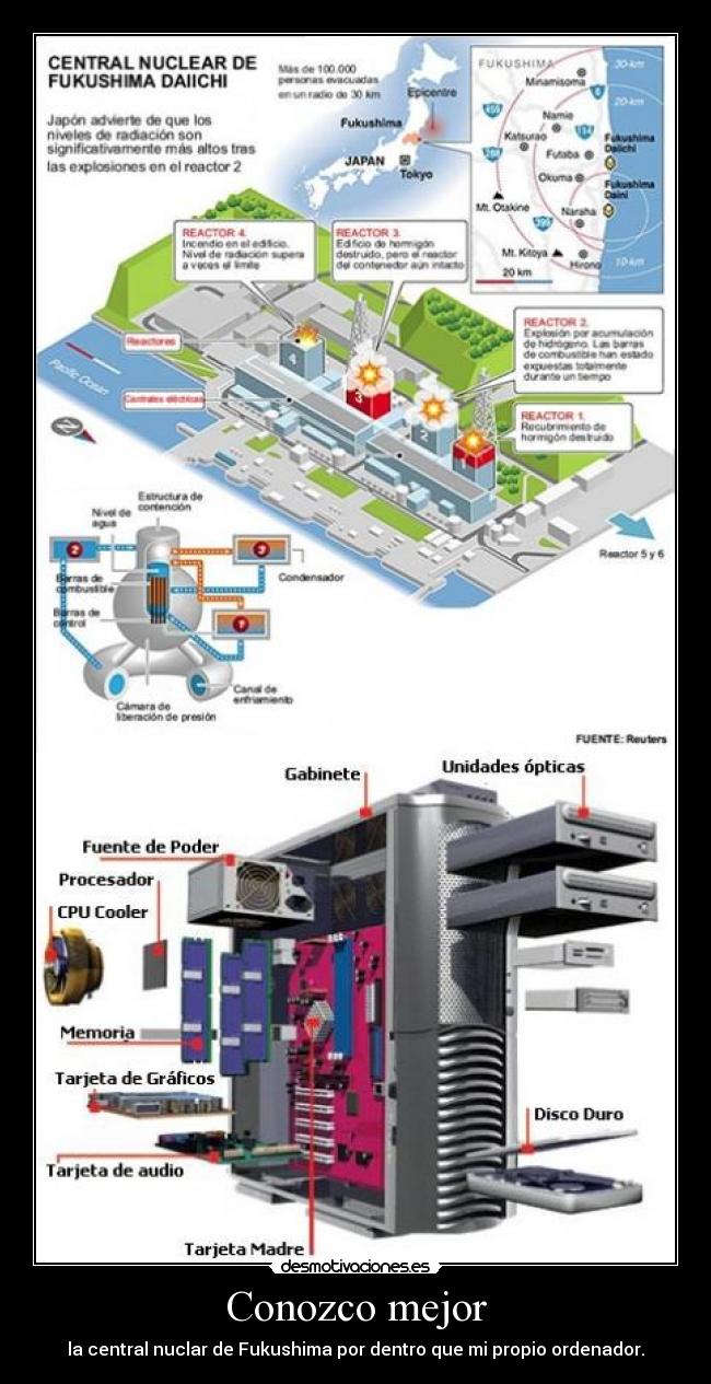 Conozco mejor - la central nuclar de Fukushima por dentro que mi propio ordenador.