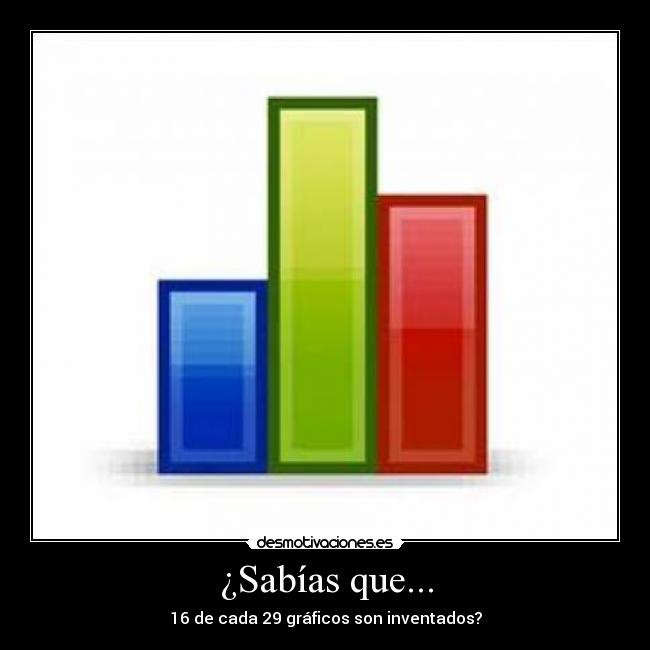 ¿Sabías que... - 