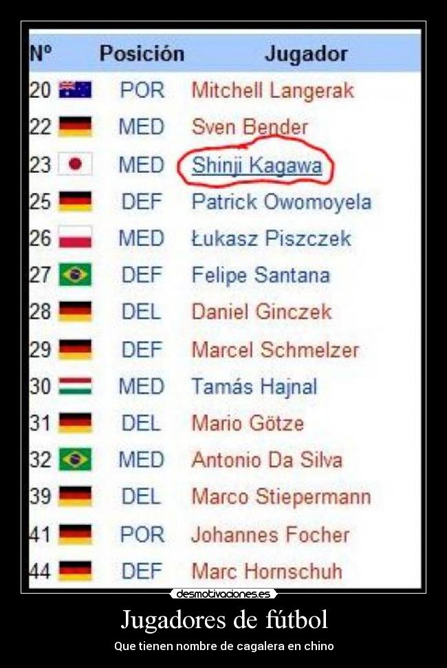 Jugadores de fútbol - Que tienen nombre de cagalera en chino
