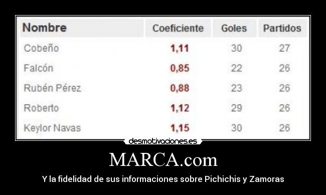 MARCA.com -
