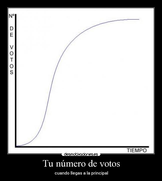 Tu número de votos - cuando llegas a la principal