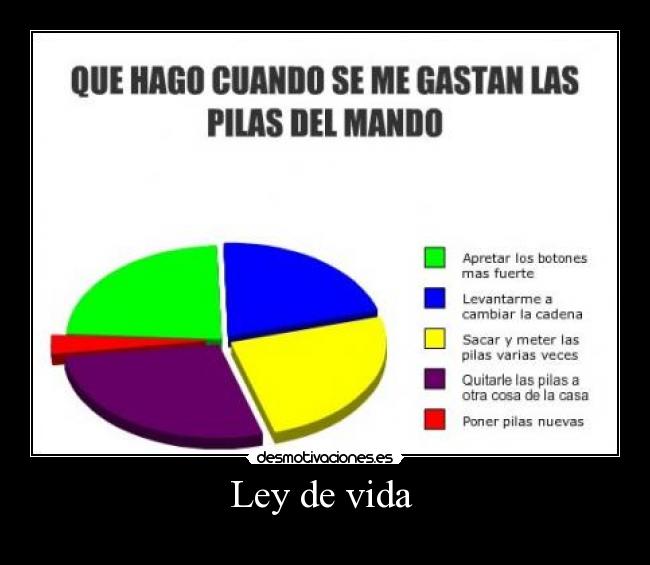 Ley de vida -