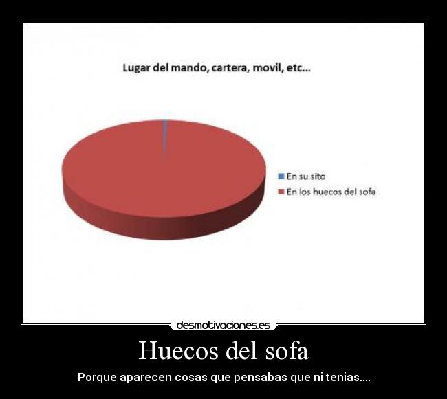 Huecos del sofa - Porque aparecen cosas que pensabas que ni tenias....