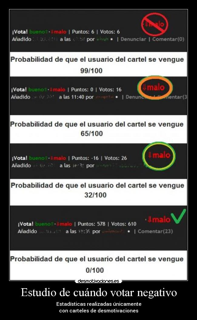 Estudio de cuándo votar negativo - Estadísticas realizadas únicamente
con carteles de desmotivaciones
