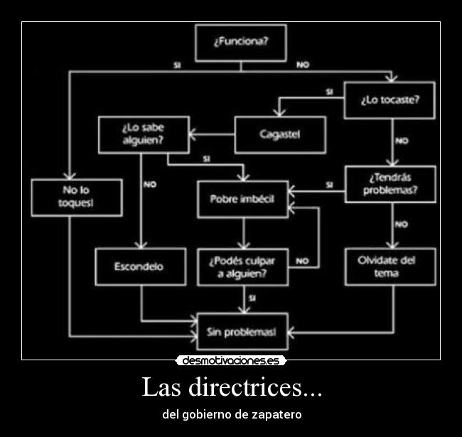 Las directrices... - del gobierno de zapatero