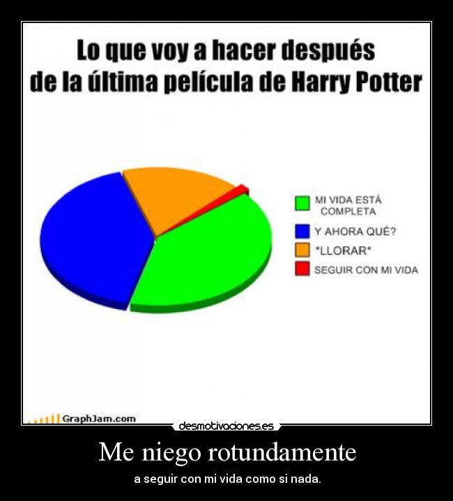 Me niego rotundamente - 