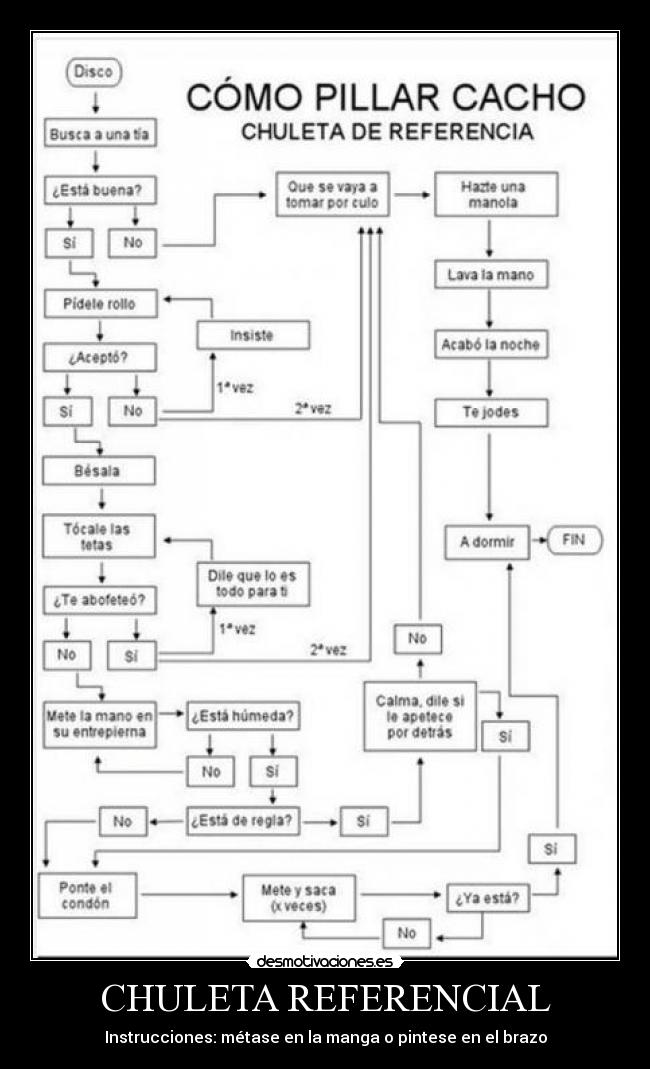 CHULETA REFERENCIAL - Instrucciones: métase en la manga o pintese en el brazo