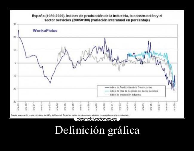Definición gráfica - 