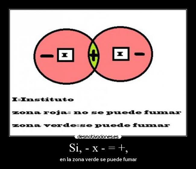 Si, - x - = +, - 