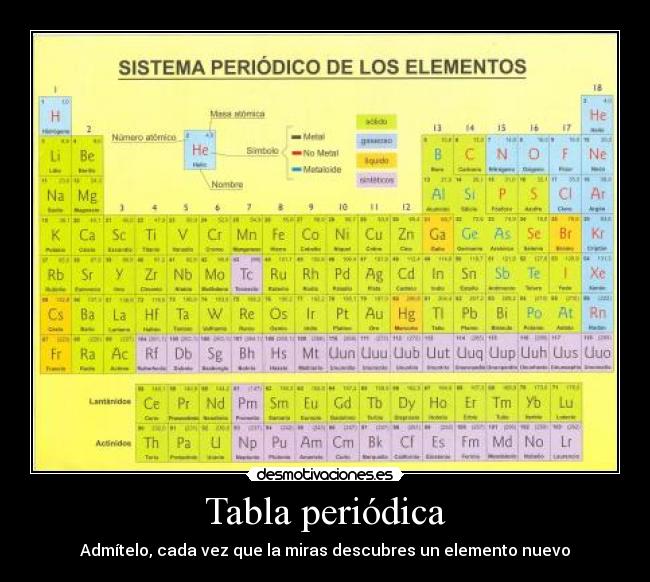 Tabla periódica -