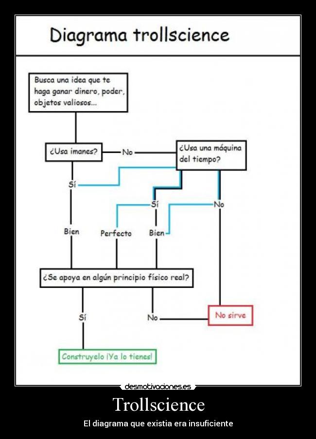 Trollscience - El diagrama que existia era insuficiente