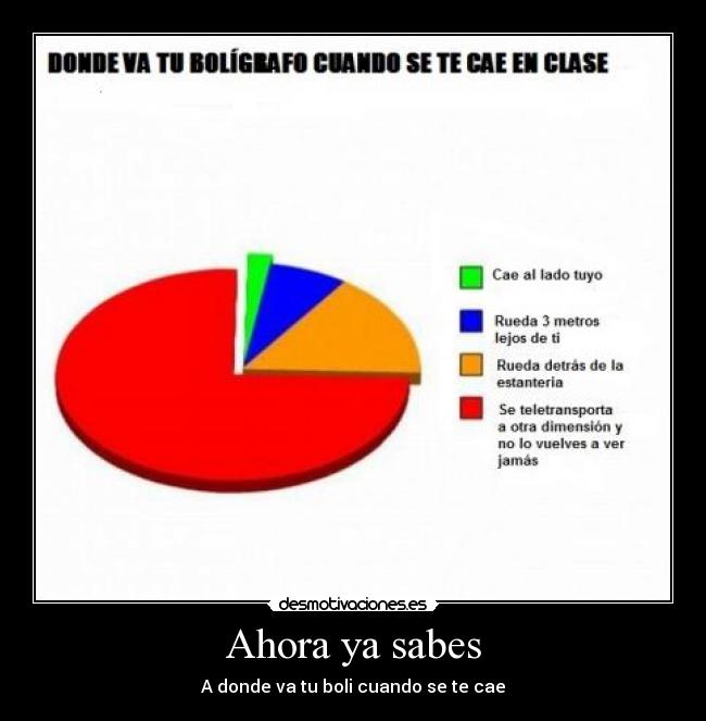 Ahora ya sabes - A donde va tu boli cuando se te cae