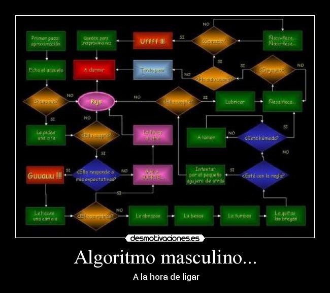 Algoritmo masculino... - 
