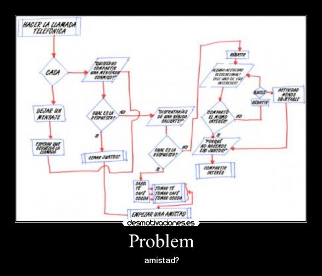 Problem - amistad?