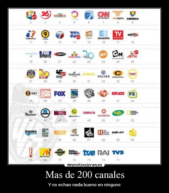 Mas de 200 canales - Y no echan nada bueno en ninguno