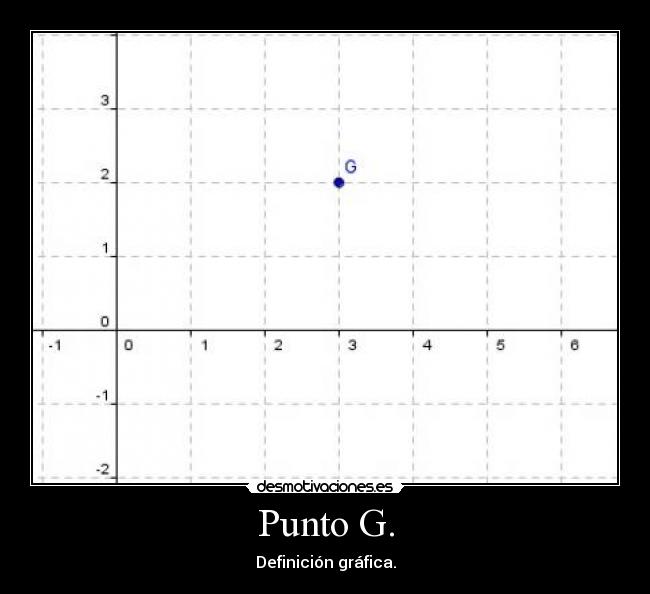 Punto G. - Definición gráfica.