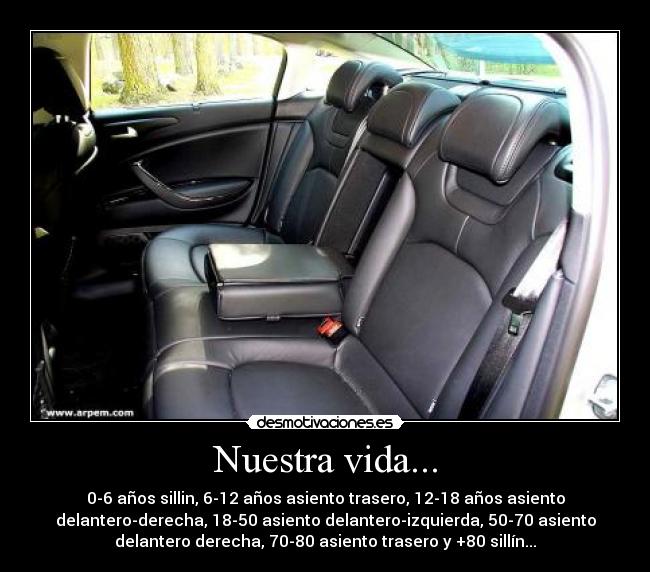 Nuestra vida... - 0-6 años sillin, 6-12 años asiento trasero, 12-18 años asiento
delantero-derecha, 18-50 asiento delantero-izquierda, 50-70 asiento
delantero derecha, 70-80 asiento trasero y +80 sillín...