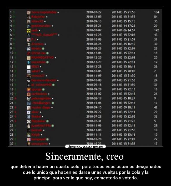 Sinceramente, creo - que debería haber un cuarto color para todos esos usuarios desganados
que lo único que hacen es darse unas vueltas por la cola y la
principal para ver lo que hay, comentarlo y votarlo.