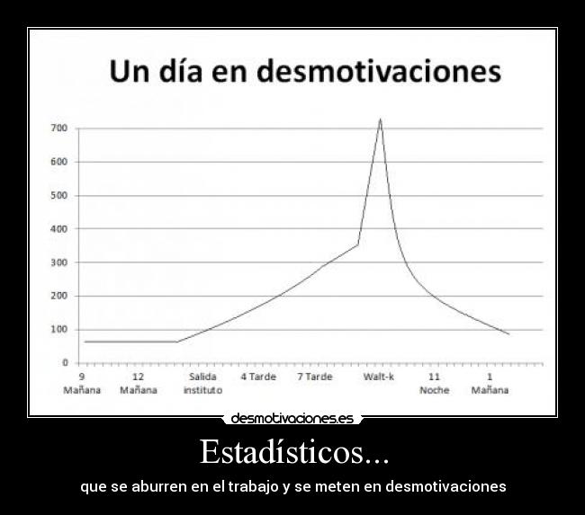 Estadísticos... - que se aburren en el trabajo y se meten en desmotivaciones