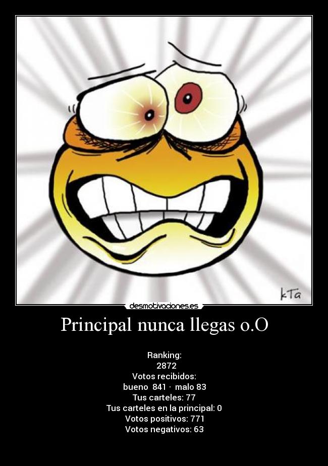 Principal nunca llegas o.O -
Ranking:
⇑ 2872
Votos recibidos:
bueno⇑ 841 · ⇓malo 83
Tus carteles: 77
Tus carteles en la principal: 0
Votos positivos: 771
Votos negativos: 63