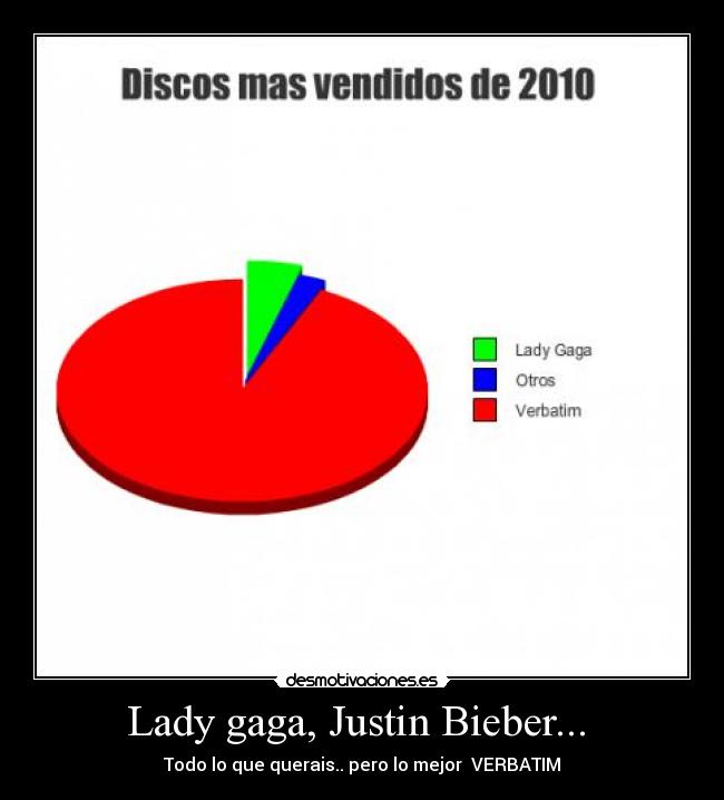 Lady gaga, Justin Bieber... -