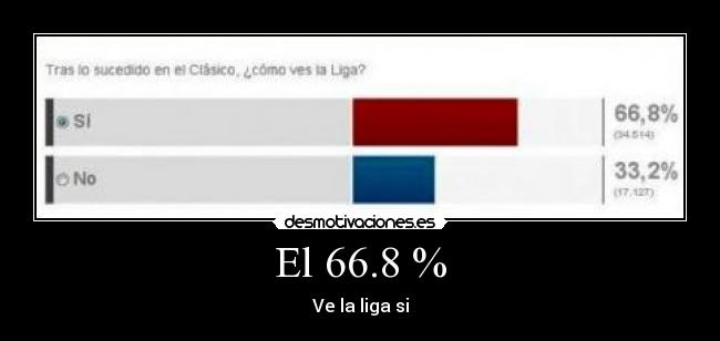 El 66.8 % -