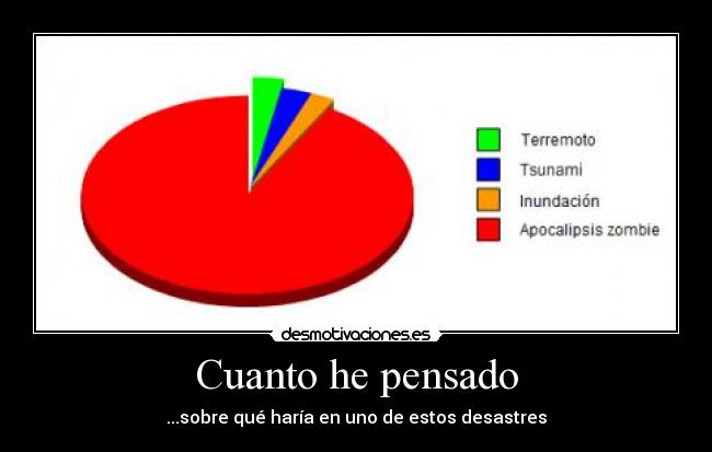 Cuanto he pensado - 