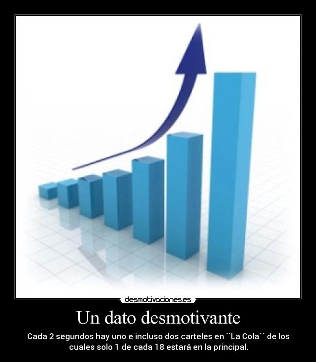 Un dato desmotivante -