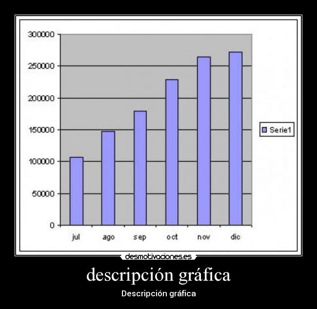 descripción gráfica -