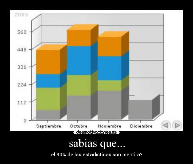 sabias que... - el 90% de las estadísticas son mentira?