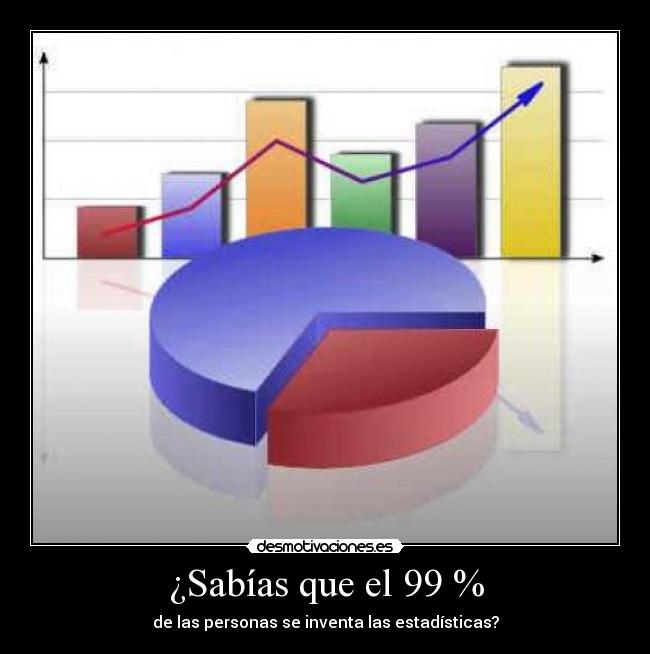 ¿Sabías que el 99 % - 