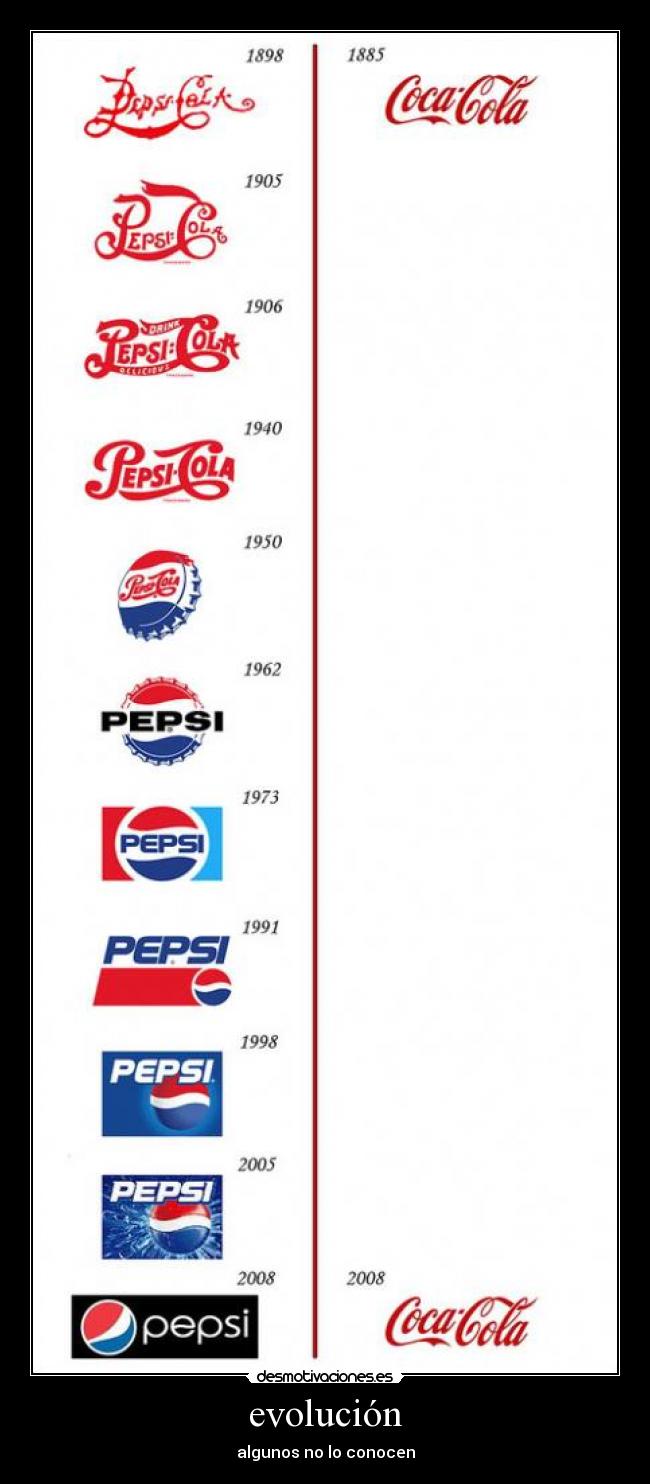 evolución - algunos no lo conocen