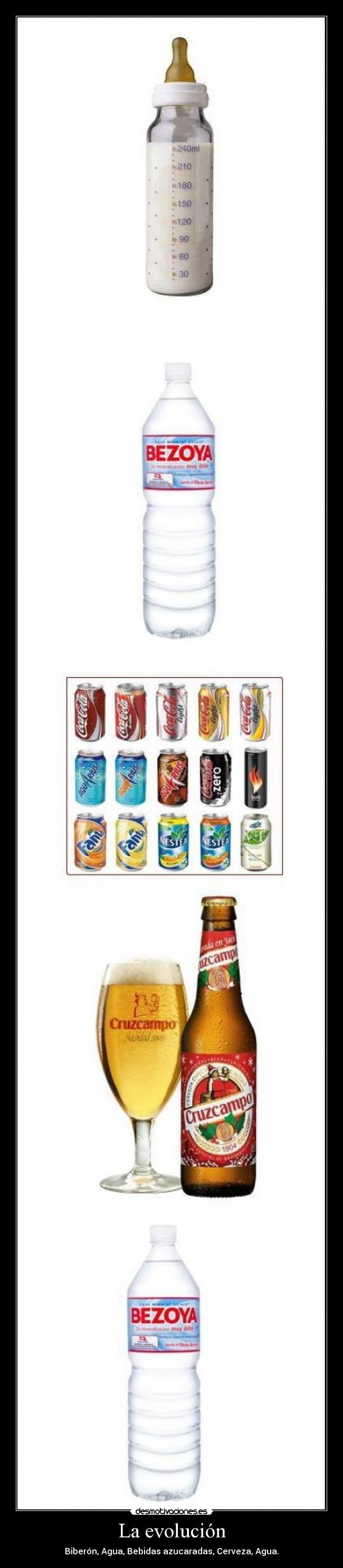 La evolución - Biberón, Agua, Bebidas azucaradas, Cerveza, Agua.