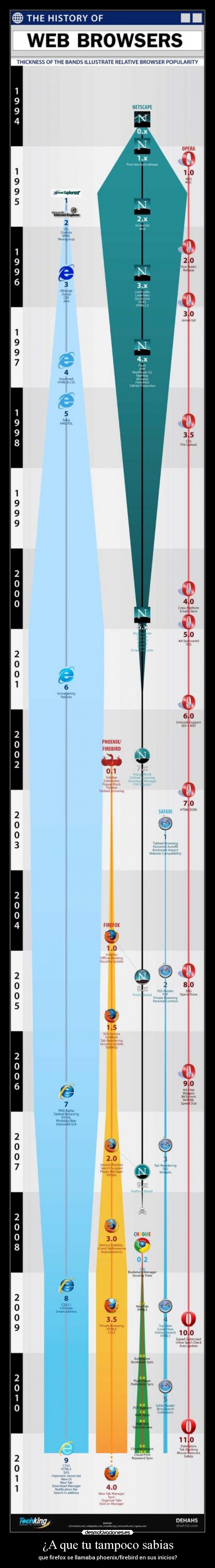 ¿A que tu tampoco sabias -
