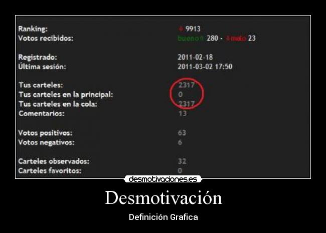 Desmotivación - Definición Grafica