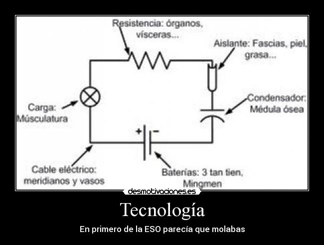 Tecnología -