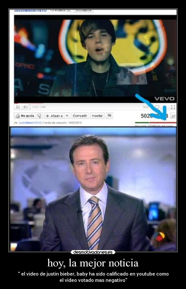 hoy, la mejor noticia - el video de justin bieber, baby ha sido calificado en youtube como
el video votado mas negativo
