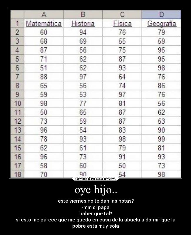 oye hijo.. - este viernes no te dan las notas?
-mm si papa
haber que tal?
si esto me parece que me quedo en casa de la abuela a dormir que la
pobre esta muy sola