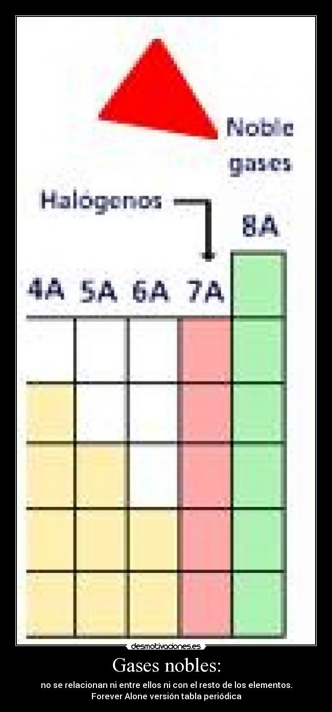 Gases nobles: - no se relacionan ni entre ellos ni con el resto de los elementos.
Forever Alone versión tabla periódica