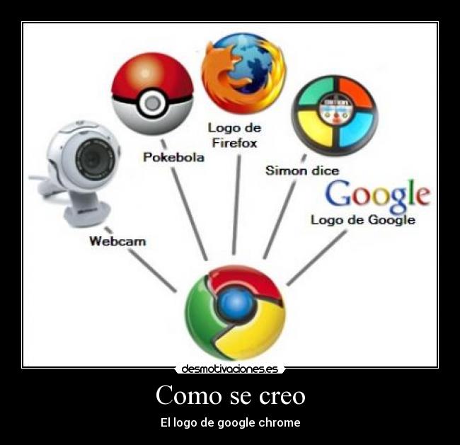 Como se creo -