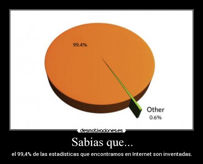 Sabias que... - 