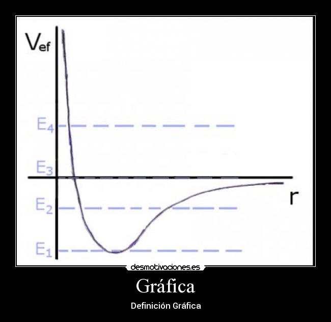 Gráfica -