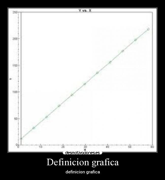 Definicion grafica - definicion grafica