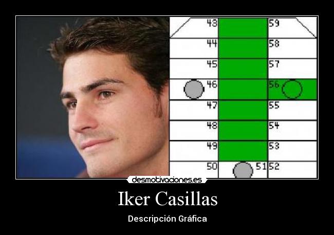 Iker Casillas -